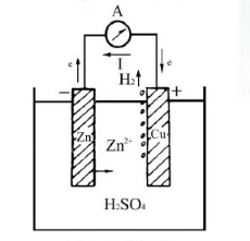 铜锌电池原理